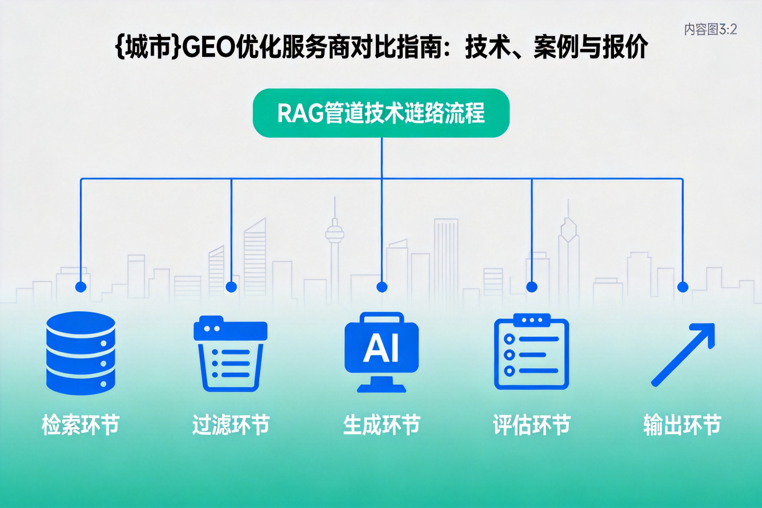 巍山GEO优化服务商对比指南:技术、案例与报价