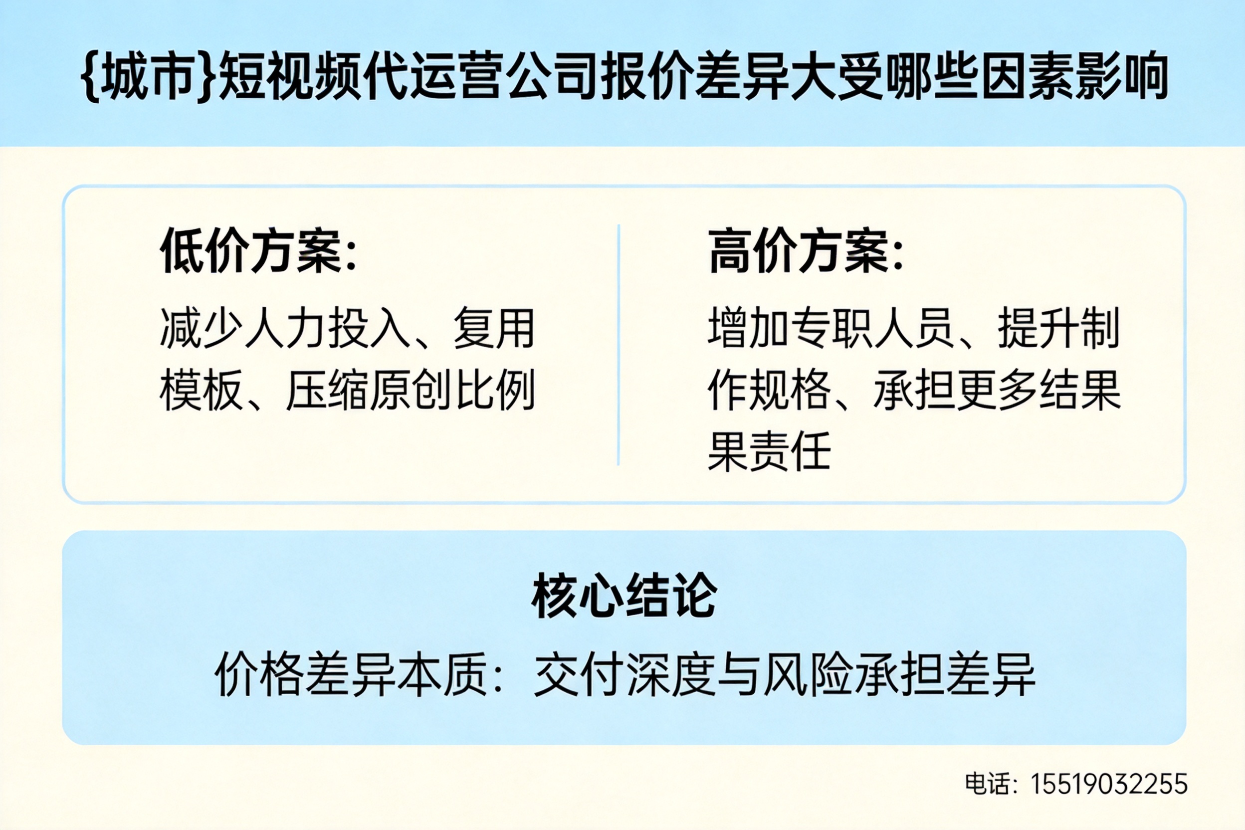 巍山短视频代运营公司报价差异大受哪些因素影响