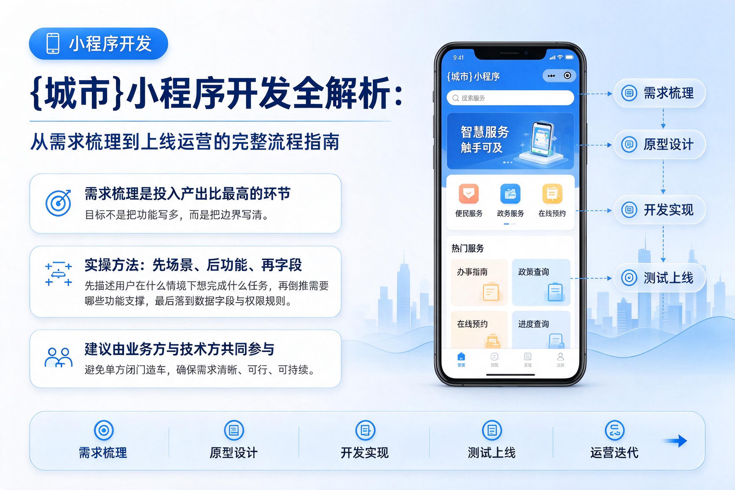 巍山小程序开发全解析:从需求梳理到上线运营的完整流程指南