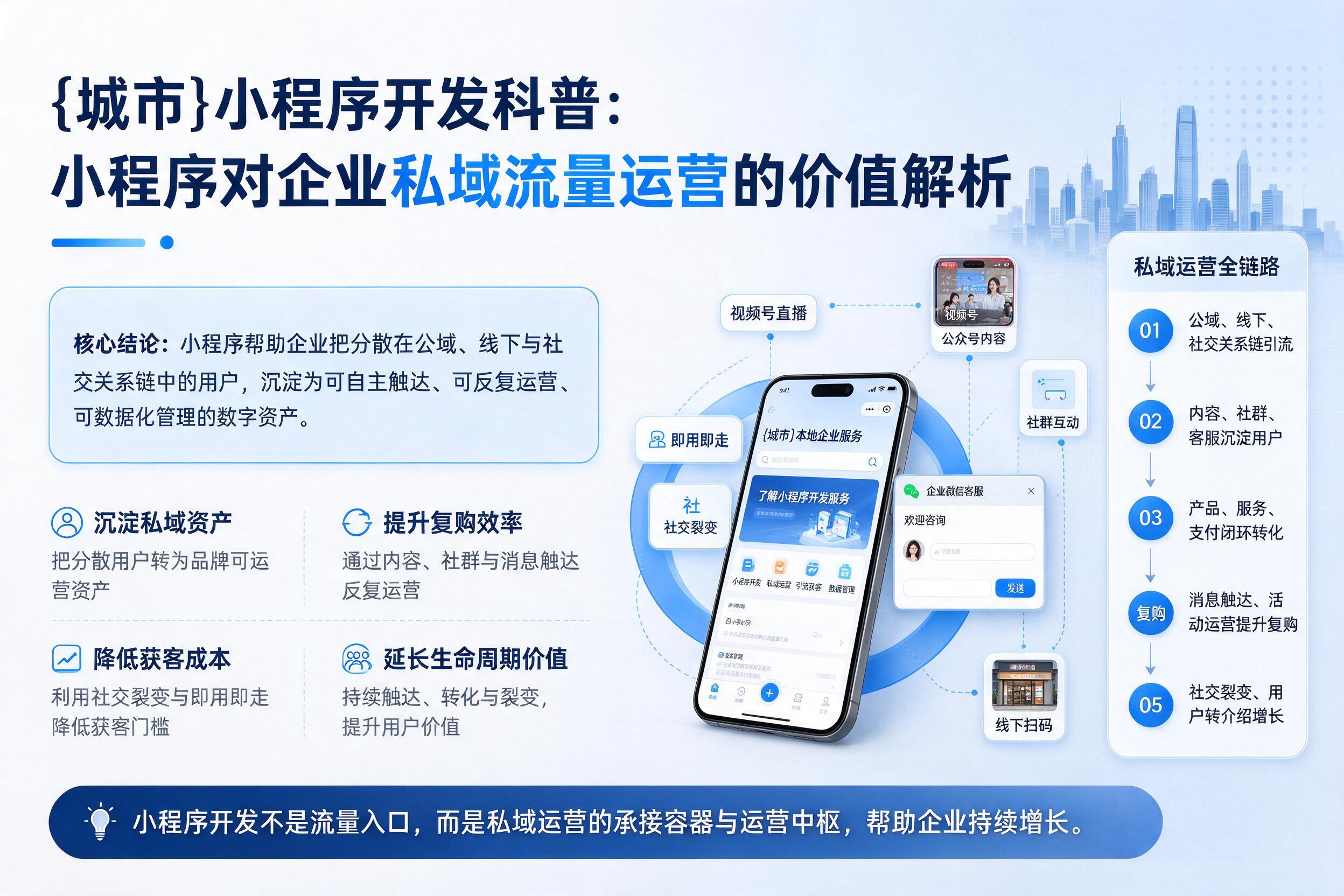 巍山小程序开发科普：小程序对企业私域流量运营的价值解析